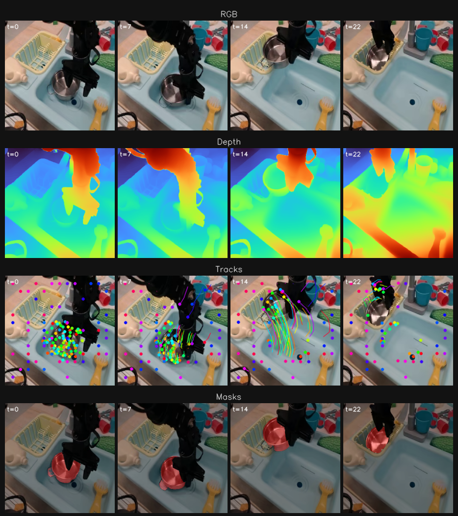 Extraction pipeline overview