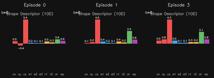 Shape descriptors modality