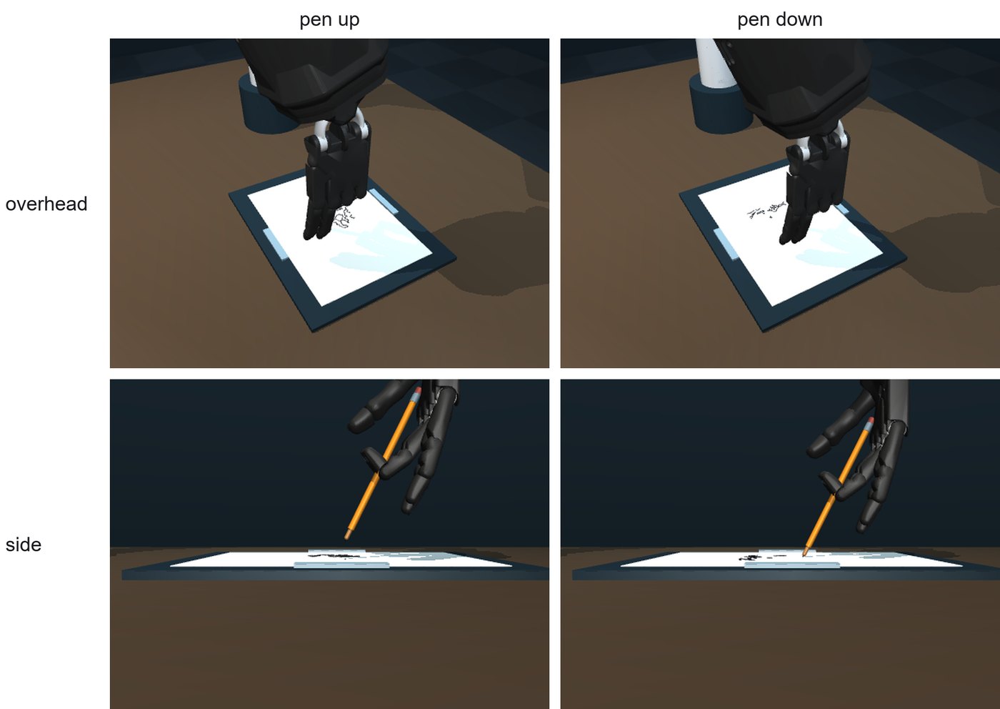 Two by two grid of the drawing robot with the pen up and the pen down, seen from the overhead camera and from a side camera.