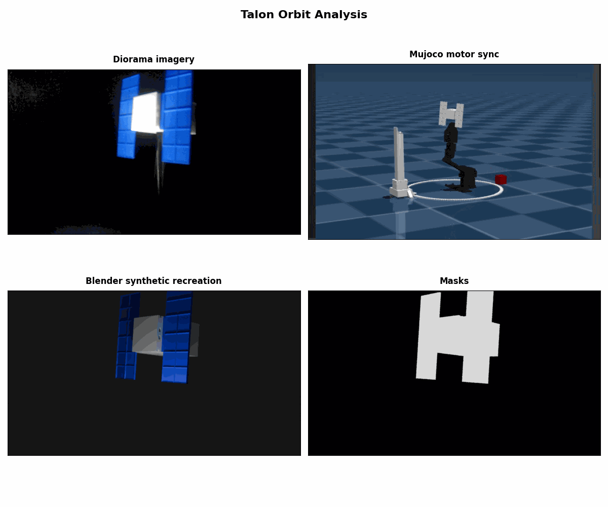 Visualization of the final TALON testbed
